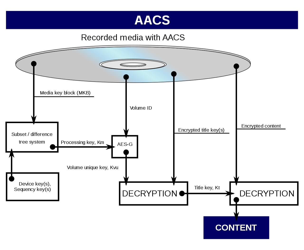 1280px-AACS_dataflow.svg