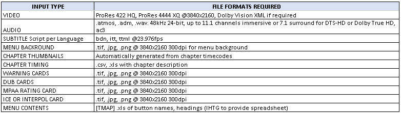 UHD AUTHORING FORMATS REQUIRED